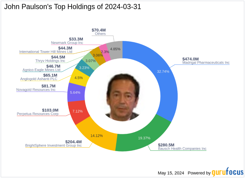 John Paulson's Strategic Moves in Q1 2024 Highlight Madrigal Pharmaceuticals' Prominent Role