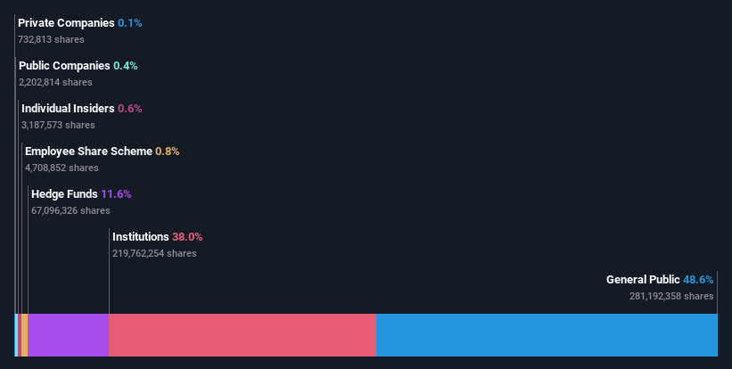 ownership-breakdown