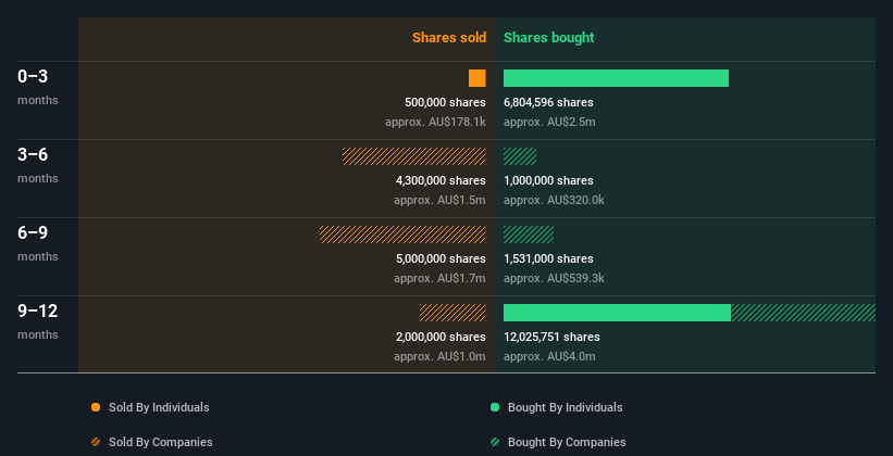 insider-trading-volume