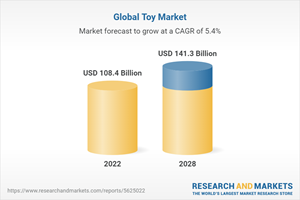 Global Toy Market