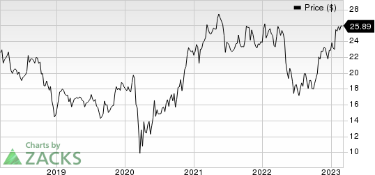 CNO Financial Group, Inc. Price