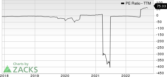 Scorpio Tankers Inc. PE Ratio (TTM)