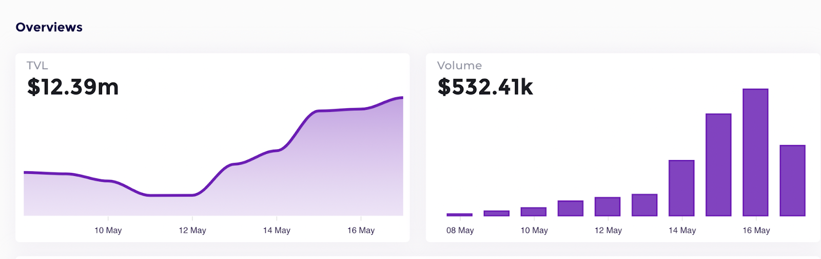 izumi Finance Secures $2.1 Million in Funding to Advance Liquidity