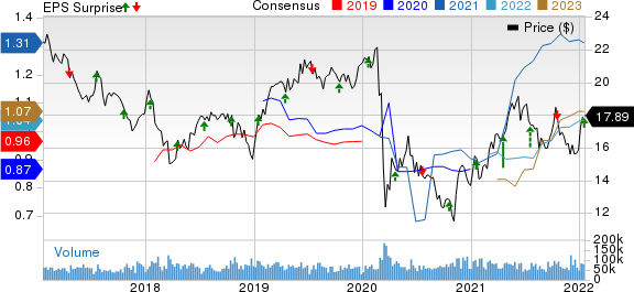 Kinder Morgan, Inc. Price, Consensus and EPS Surprise