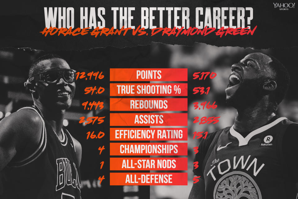 Horace Grant vs. Draymond Green (Yahoo Sports graphic)