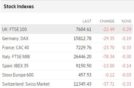 Bolsas Europa mayo 25 2023 