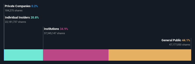 ownership-breakdown