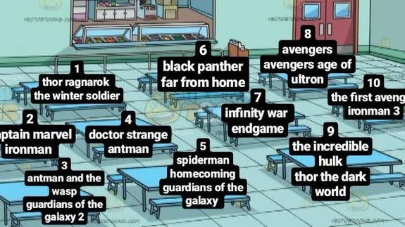 High-pressure cafeteria meme asks, 'where y'all sitting?' at lunch