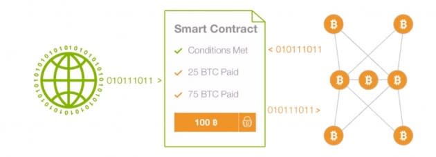 smartcontract1