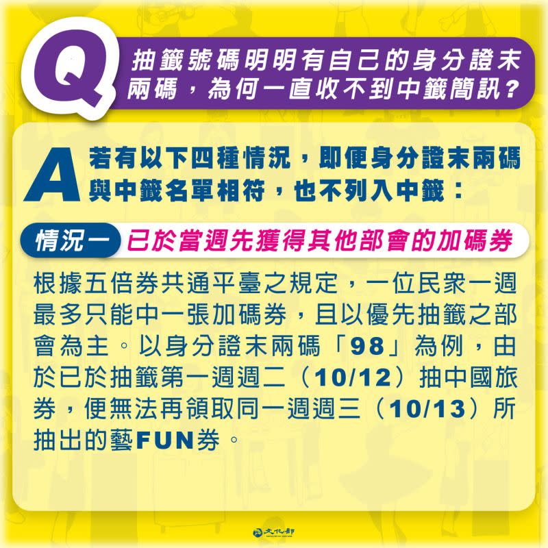 ▲已於當週先獲得其他部會的加碼券，無法再領取後續中籤的藝FUN券。（圖／翻攝自藝FUN NEXT官網）