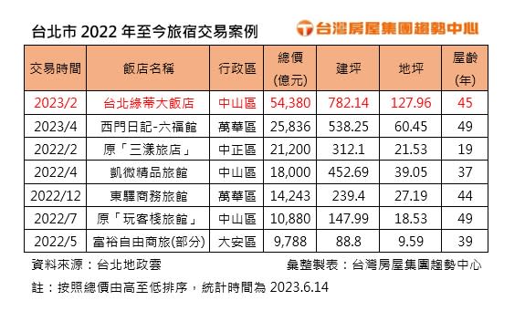 （圖／台灣房屋提供）