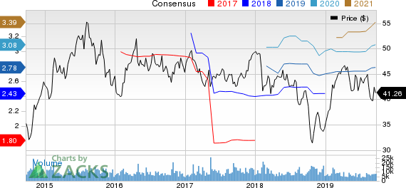 Sealed Air Corporation Price and Consensus