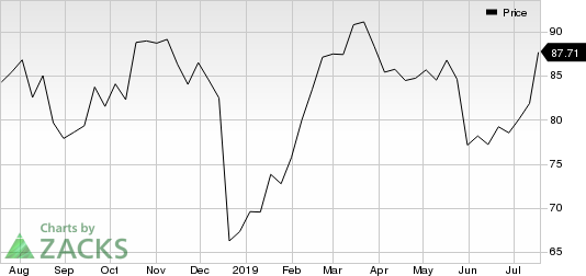 Philip Morris International Inc. Price