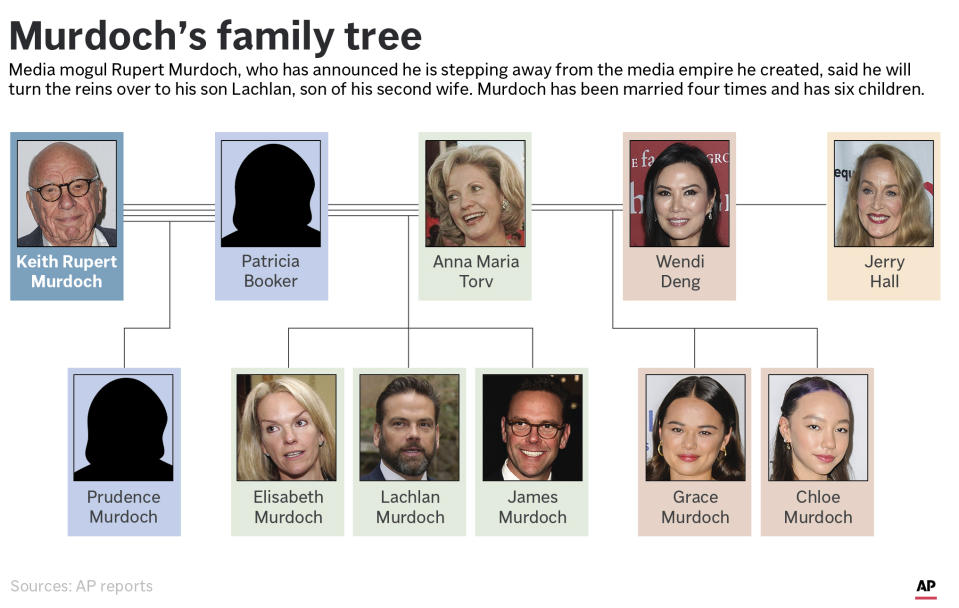 Media magnate Rupert Murdoch says he will step down as the leader of Fox News' parent company and his News Corp. media holdings, with son Lachlan set to take his place. (AP Graphic)