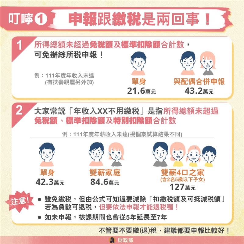 財政部針對5月報稅，給予兩大叮嚀，提醒民眾多加留意。（圖／翻攝自財政部臉書）