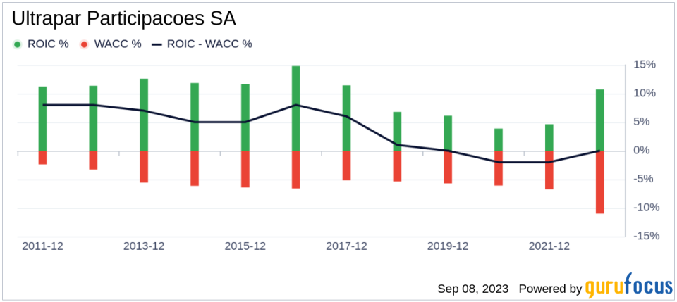 Ultrapar Participacoes SA (UGP): A Comprehensive Analysis of Its Market Value