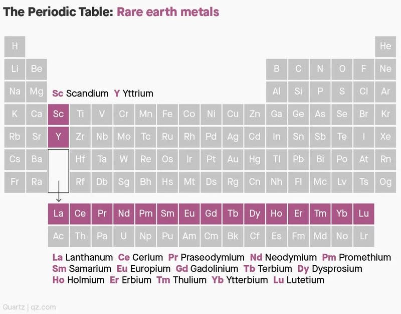 元素週期表，突出顯示稀土元素