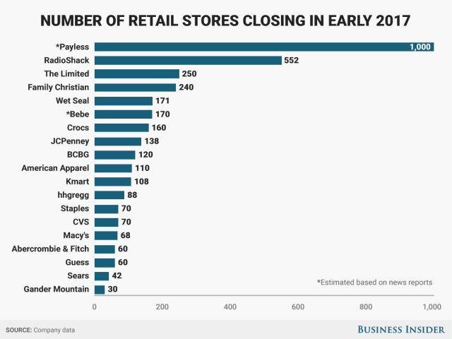 Forever 21 Goes Bust Adding More Stores to Retail Apocalypse - Bloomberg