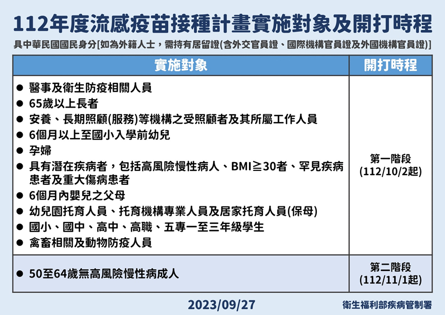 疾管署提供