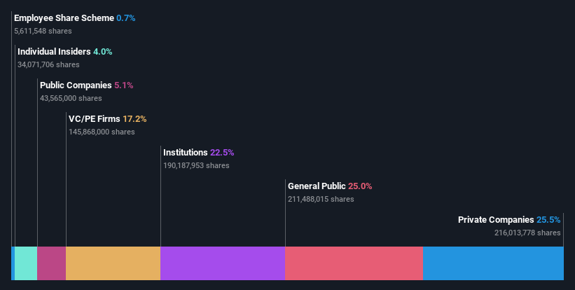 ownership-breakdown