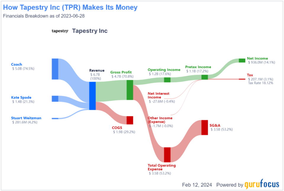 Gurus Are Loving Tapestry This Valentine's Day