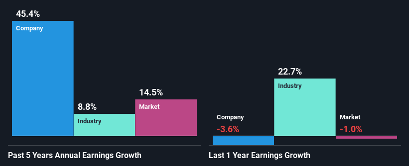 past-earnings-growth