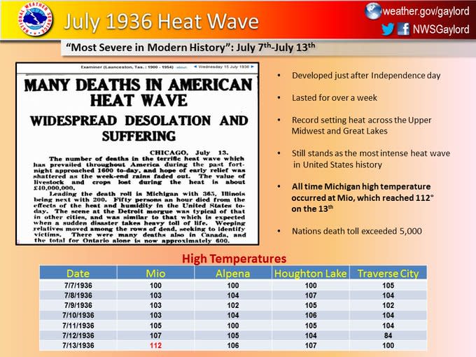 Graphic of the 1936 heat wave from the National Weather Service in Gaylord.