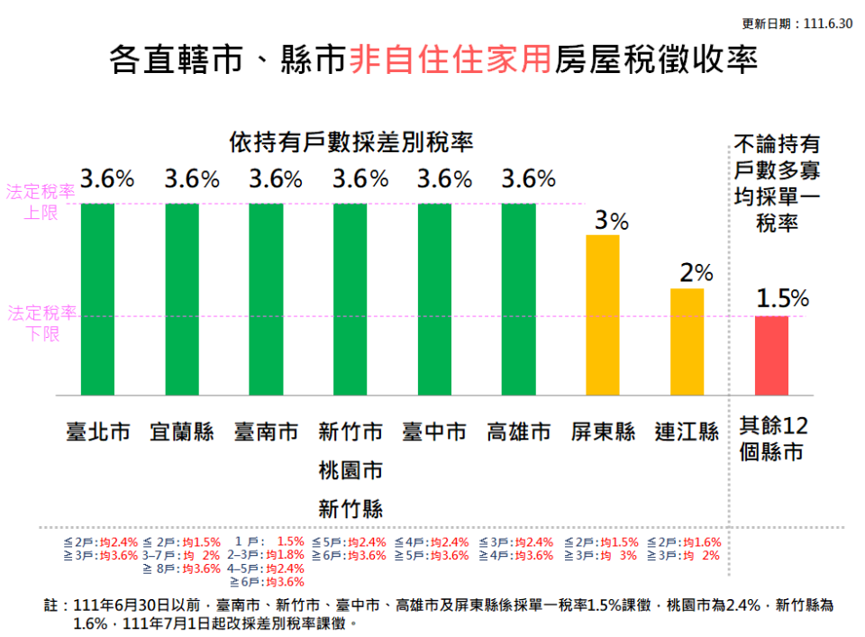 圖片來源／財政部