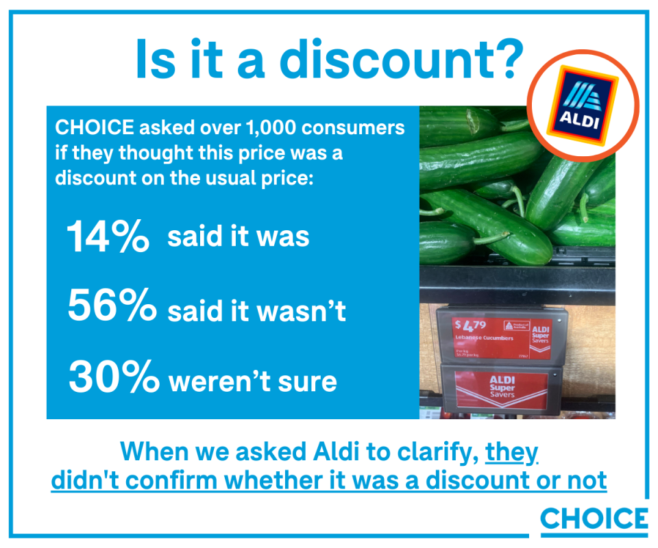 Aldi infographic showing a pricing label and data of how many respondents thought it was the usual price.
