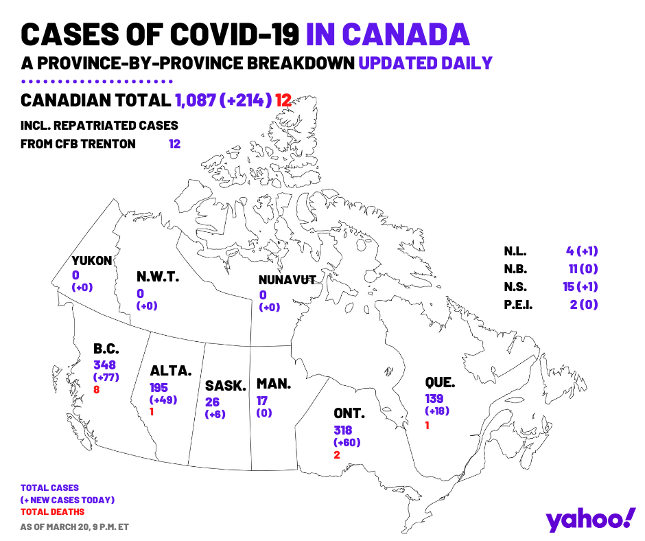 COVID-19 cases in Canada