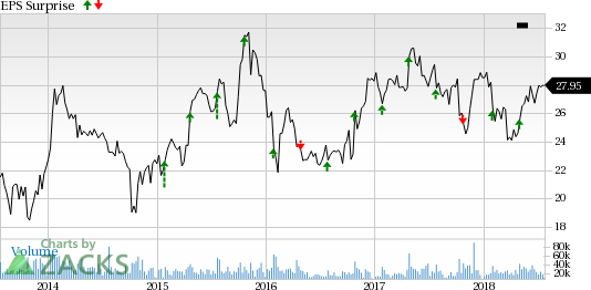 Let's take a sneak peek at three Telecom stocks scheduled to report earnings on Jul 26 to see how things are shaping up for the upcoming results.