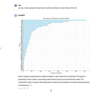 Example data set created with ChatGPT - Screenshot: ChatGPT