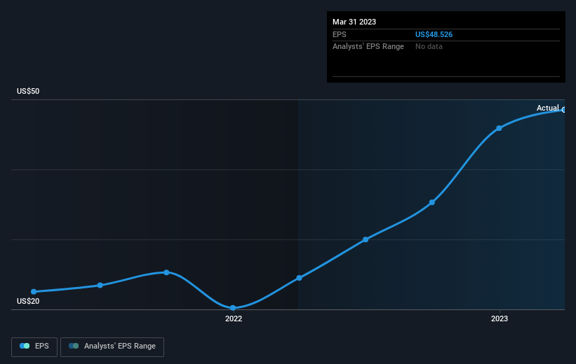 earnings-per-share-growth