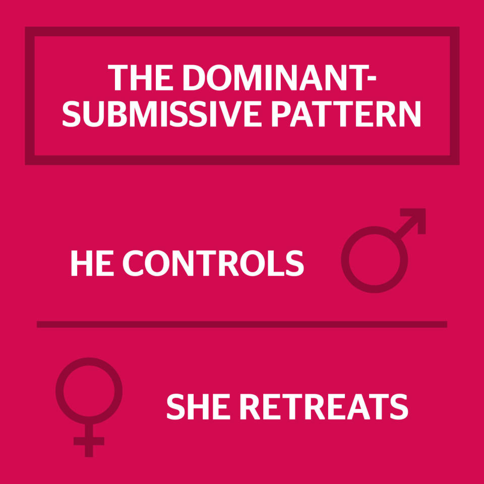 The Christian Grey/Anastasia Dominant-Submissive Pattern