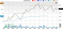 New Strong Buy Stocks for March 14th