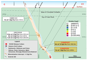 NOA 7/8 cross-section 7011700mN (CC1) ±200m clipping looking North showing Phase 2 drilling completed within the clipping window, anomalous intercepts in recent DD drilling (yellow boxes) and anomalous intercepts in historic drilling (white boxes)