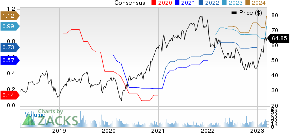 Altair Engineering Inc. Price and Consensus