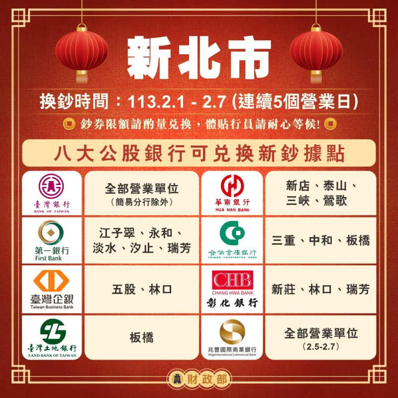 ▲新年換新鈔開跑，新北市這些公股行庫據點可換鈔。（圖／財政部提供）