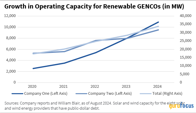 William Blair Commentary- Indian Renewables: Earth, Wind and Fire