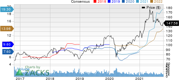 Reliance Steel & Aluminum Co. Price and Consensus