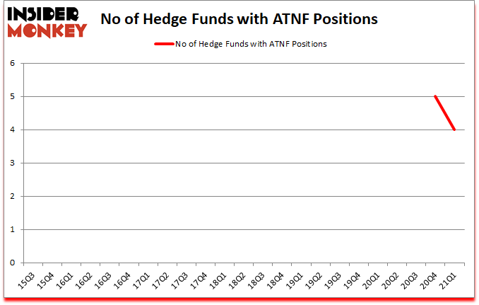 Is ATNF A Good Stock To Buy?