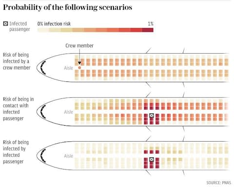 Diagram showing probability of infection based on seating position - Credit: PNAS