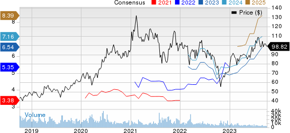 NetEase, Inc. Price and Consensus