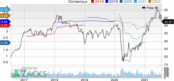 Citizens Financial Group, Inc. Price and Consensus