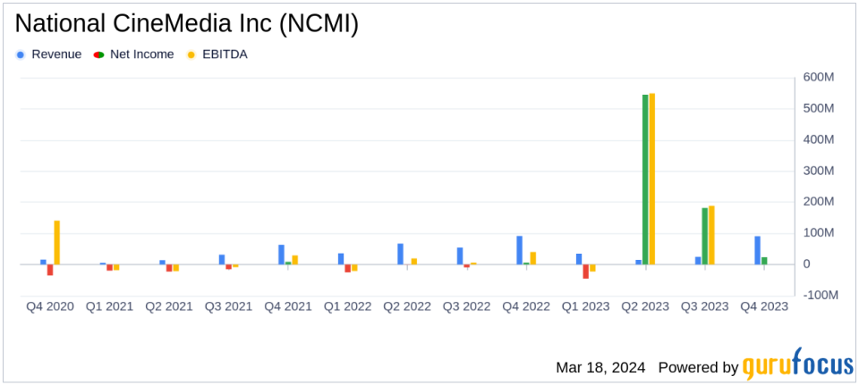 National CineMedia Inc Reports Mixed Results Amidst Market Challenges