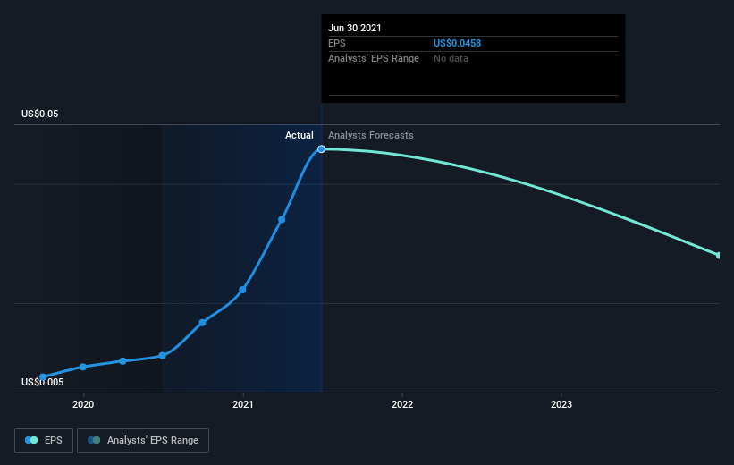 earnings-per-share-growth