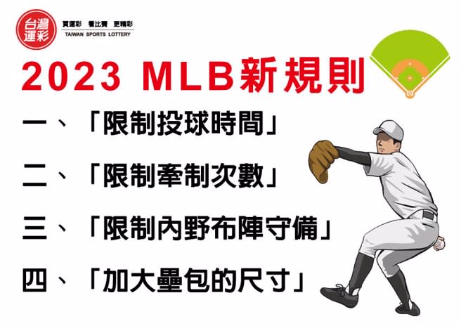 2023-MLB新規則