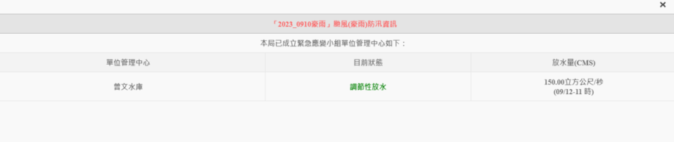 今日11時曾文水庫進行調節性放水。   圖：取自南水局