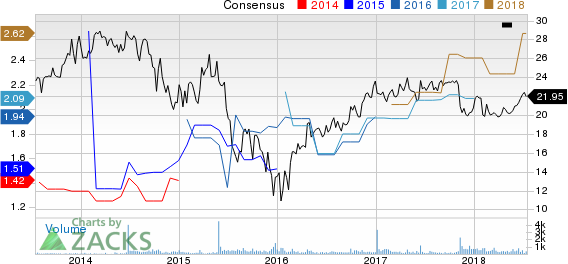 Top Ranked Income Stocks to Buy for July 16th