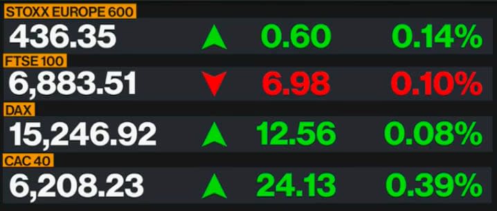 European market data - Bloomberg 